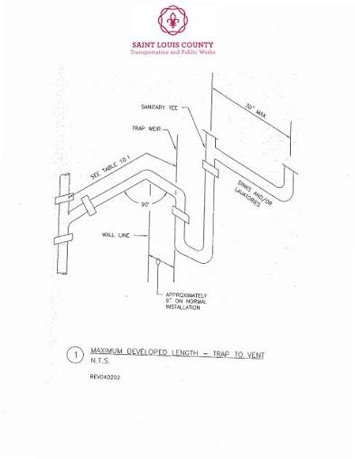 St Louis County Plumbing Code 2019: Chapter 1103 Guide