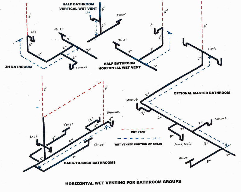 DWV Installation: Strictly Controlled by Plumbing Codes