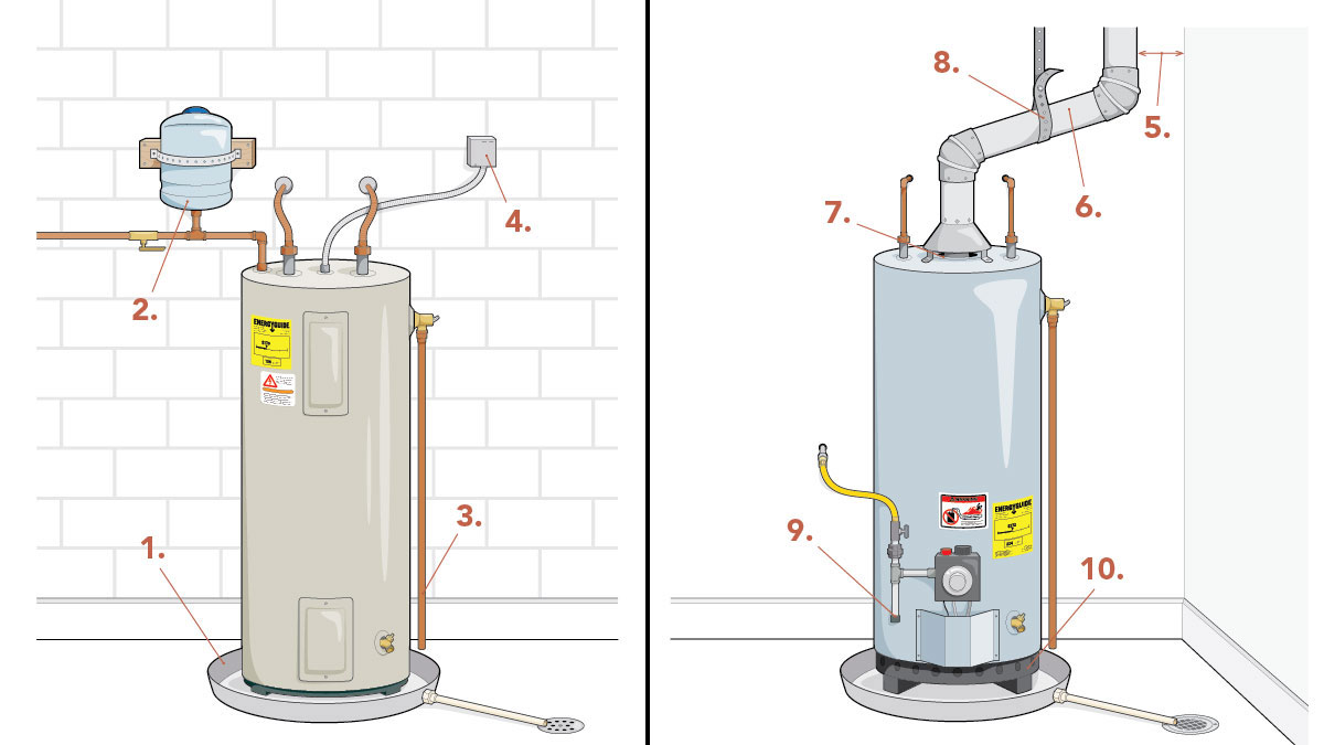 Florida Plumbing Code for Hot Water Heaters: 2026 Guide