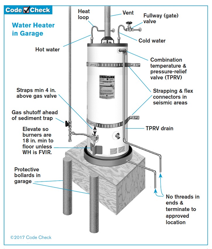 GA Plumbing Code: Water Heater Size Rules Explained