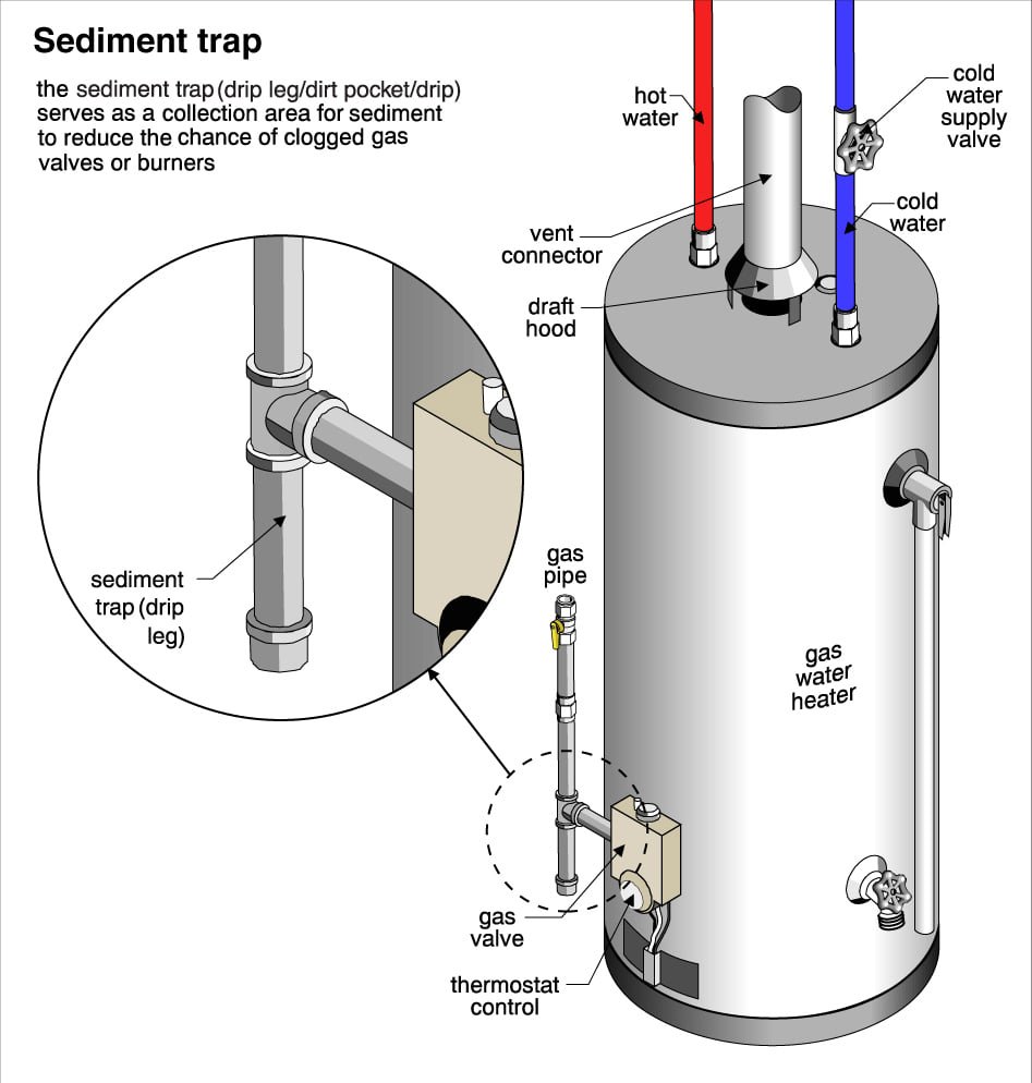 Texas Law To Install Lint Trap In Plumbing Lines: Full Guide