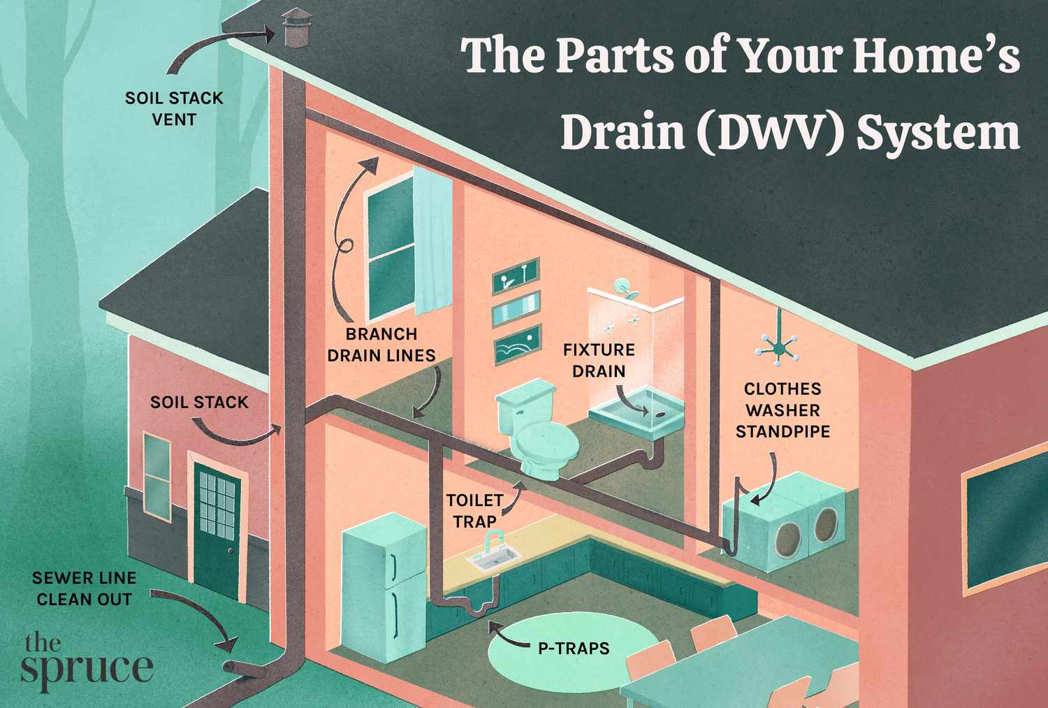 The Plumbing For My House Lays On The Ground: Is It Safe?
