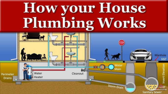 The Plumbing For My House Sits On The Ground: Is It Safe?