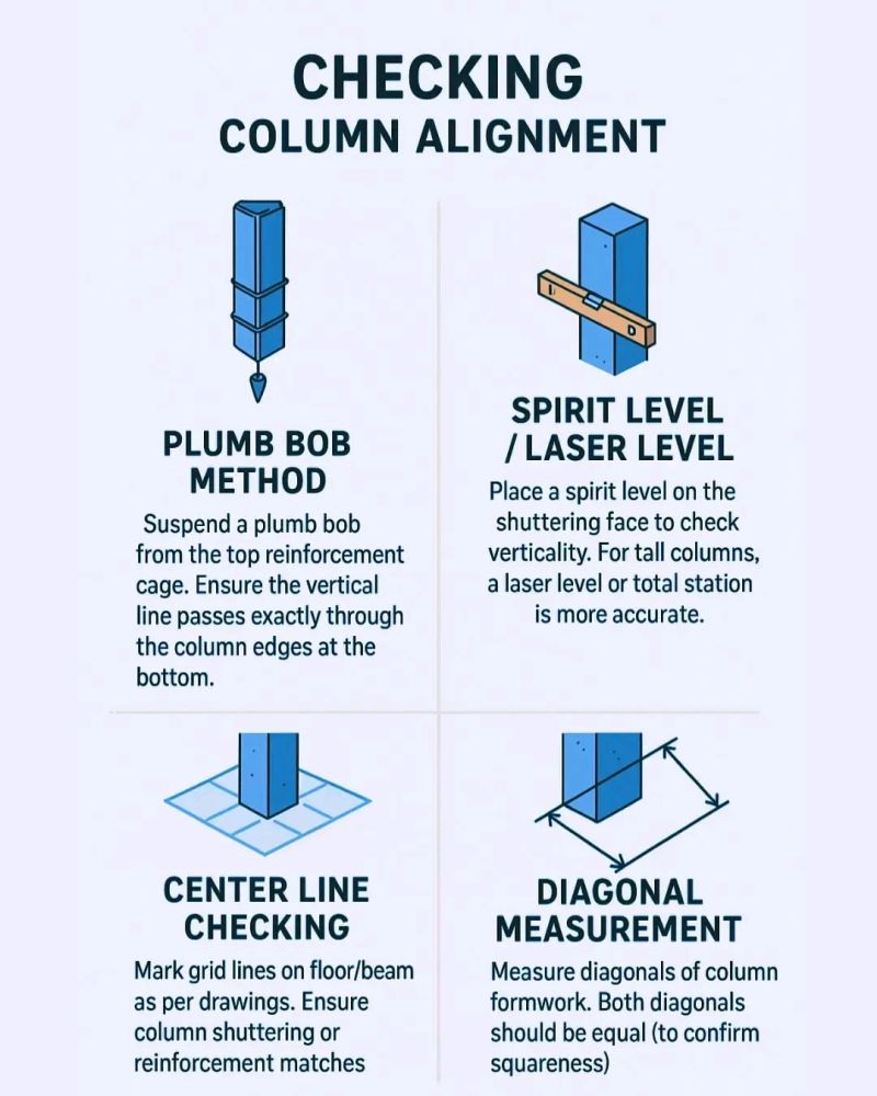 How To Level A Column So That It Is Plumb: Expert Guide