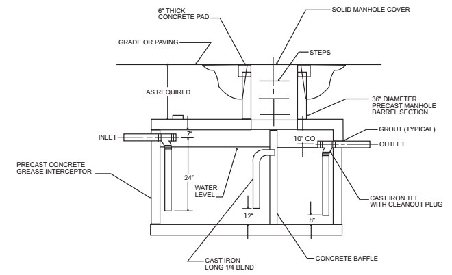 Allegheny County Plumbing: House Trap Vent Rules