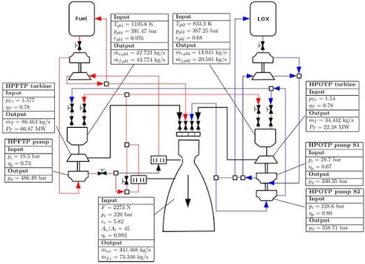 Analysis Of Thrust Chamber Plumbing Across Injector Orifice