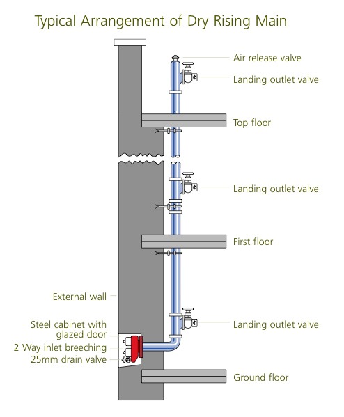 Are Resin Sleeves Being Considered For Plumbing Risers