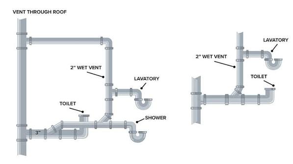 Ask A Plumber: Inside Pipe Size Well Water Guide