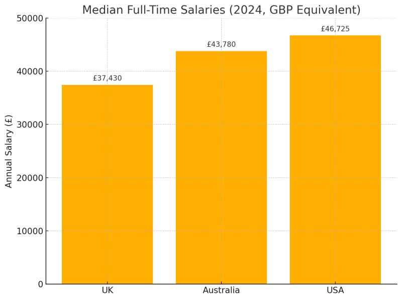 Average Cost Of A Plumber Per Hour Uk