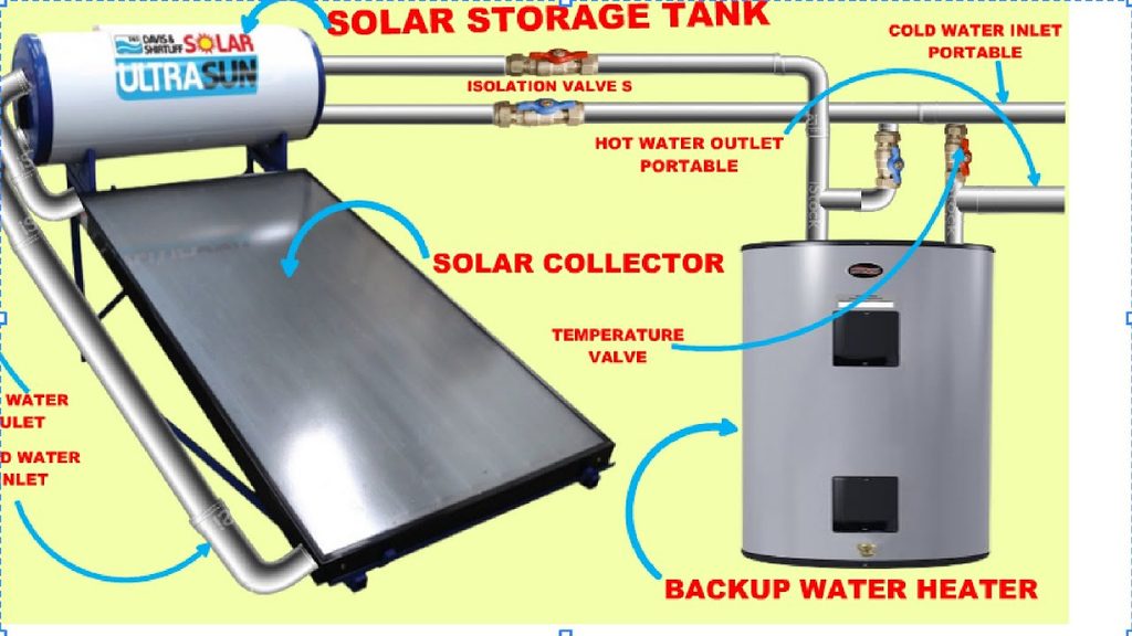 Basic Plumbing For A Solar Water Pre Heater