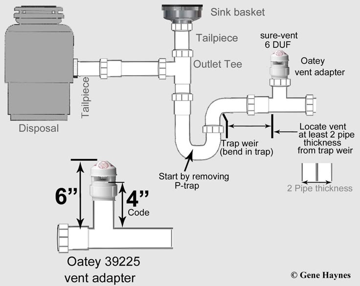 Bathroom Plumbing Diagram Using Under Sink Airvadmittance Valve