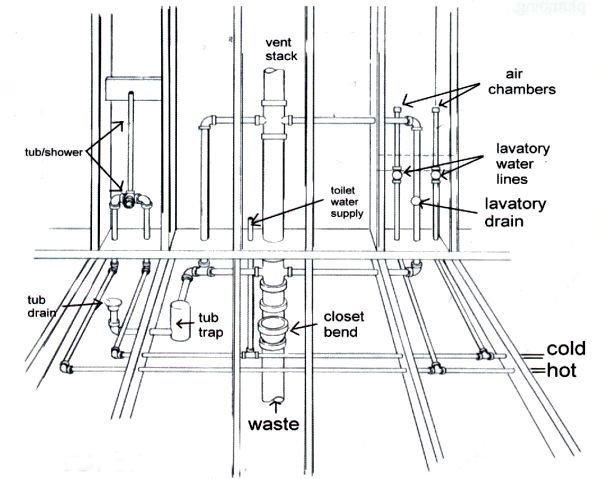 Bathroom Plumbing Layout For A Two Wall Bathroom
