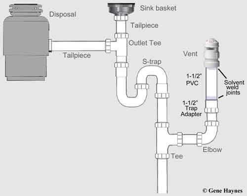 Bathroom Sink Drain Plumbing Diagram In Wall Vent