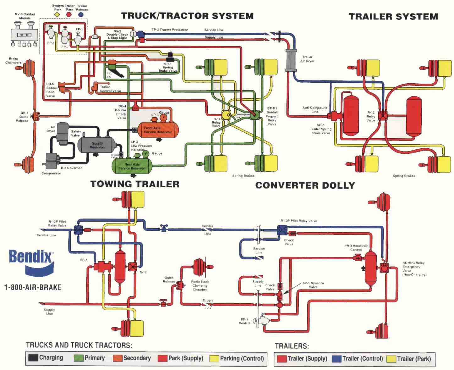 Bendix Air Line Plumbing: Tanks to Valves Guide