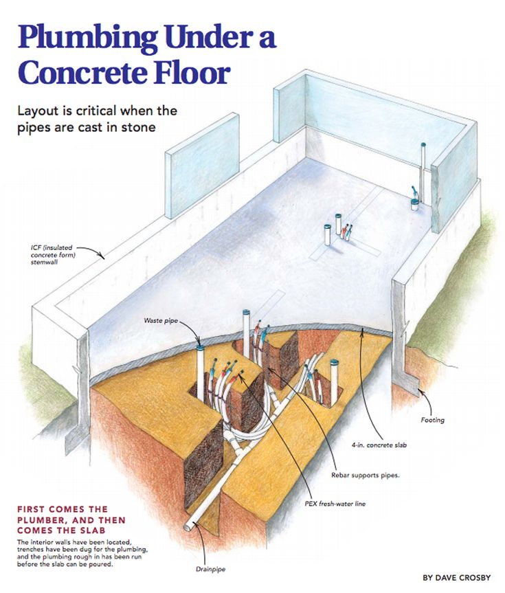 Best Way To Plumb Water Lines Under Concrete