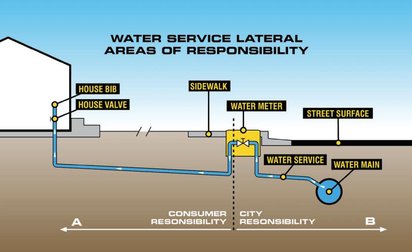 Ca Plumbing Code: Potable Water Crossing Wastewater