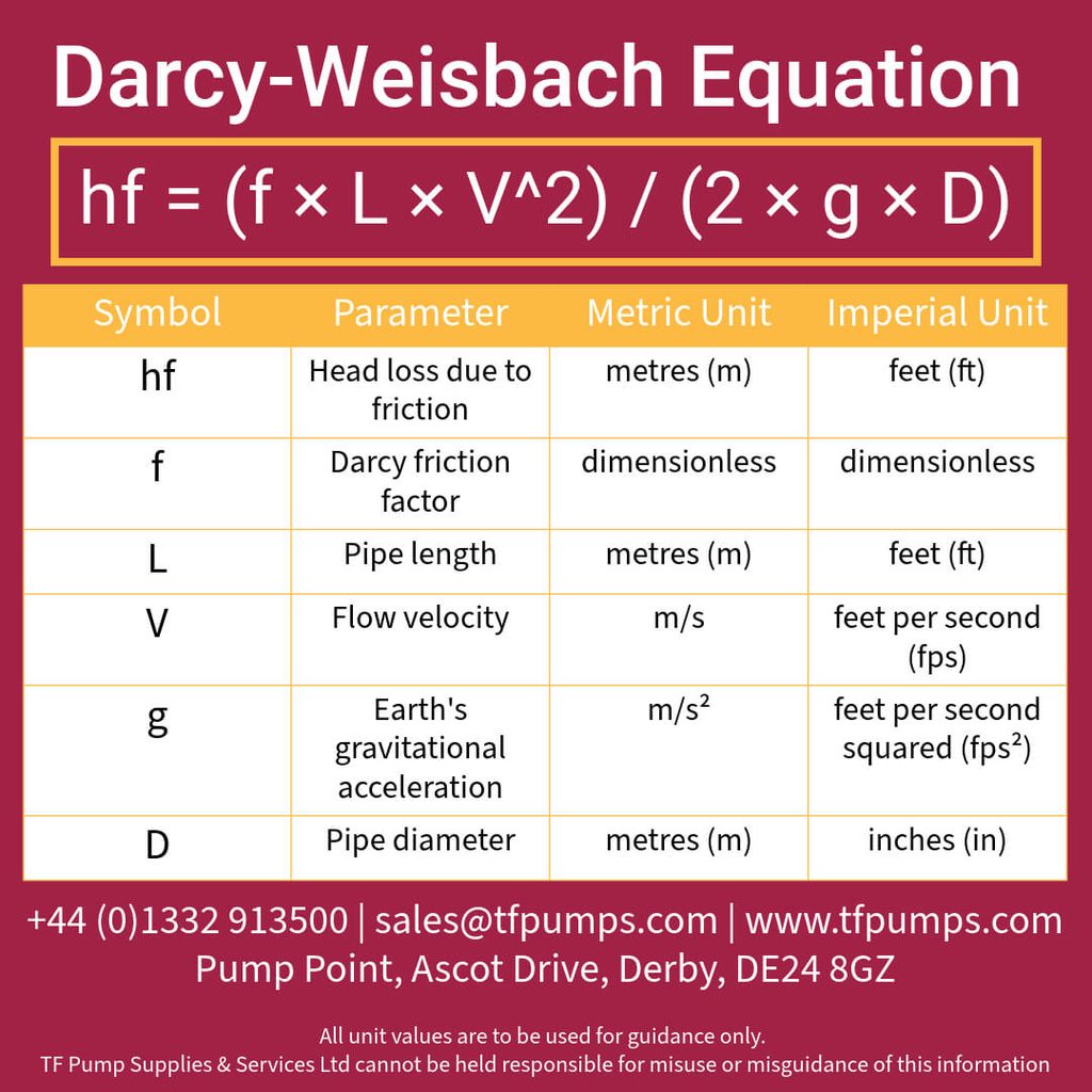 Calculating Head Loss Friction In Plumbing System Design