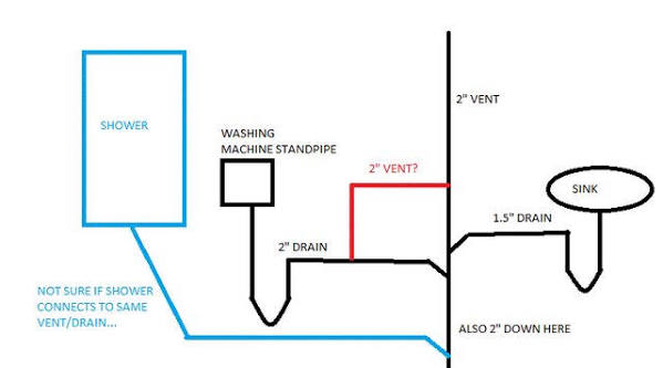 California Plumbing Code For Washing Machine Drain Pans