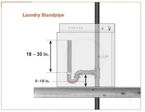 California Plumbing Code When Are Mop Sinks Required