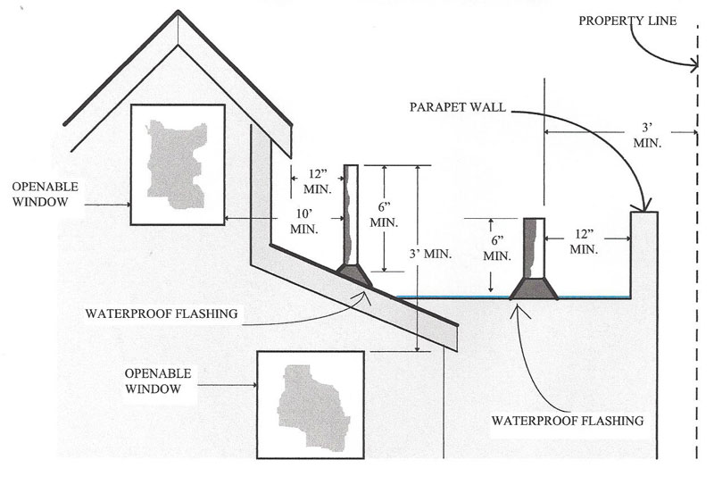 Can A Plumbing Vent Terminate Through A Wall