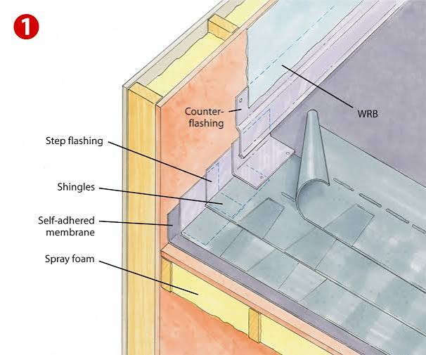 Can A Plumbing Vent Under A Porch Roof