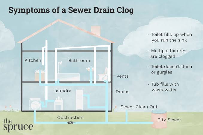 Can Liquid Plumber Help With A Sewer Block