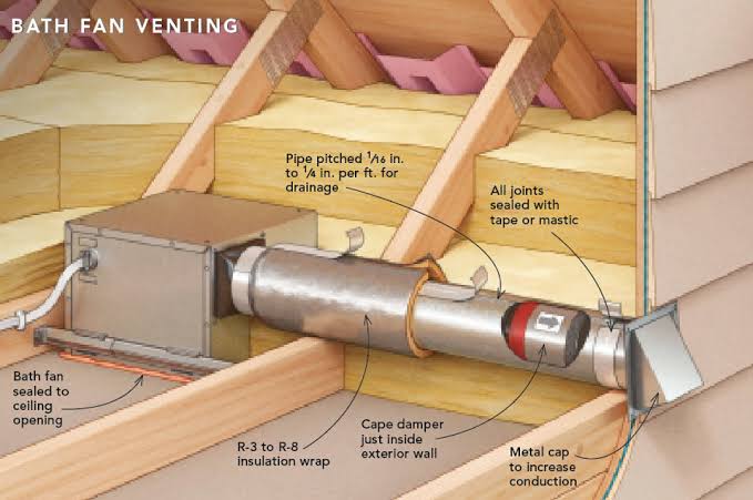 Can Plumbing Vents Exit Through An Ecterior Wall