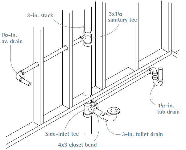 Can You Put Drano In Plumbing Vent Pipe