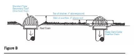 Roof Drainage Code Changes: What You Must Know