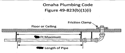 Omaha 2010 Plumbing Code: Chapter 49 Guide