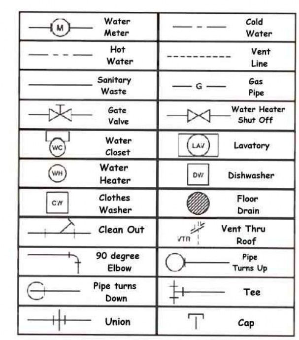 Circle With Line Though It Symbol Plumbing Plans: Decoded