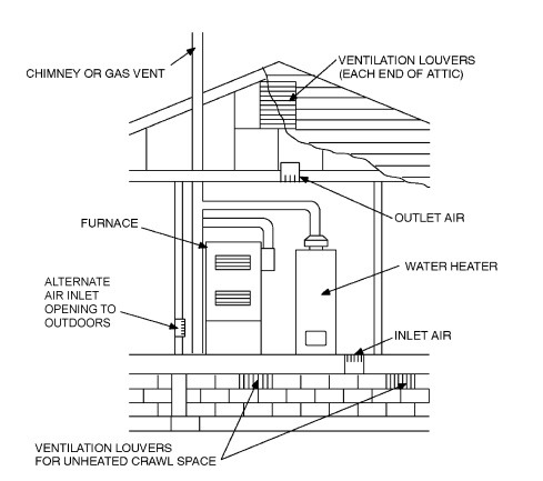 Austin Natural Gas Code: Essential Guide