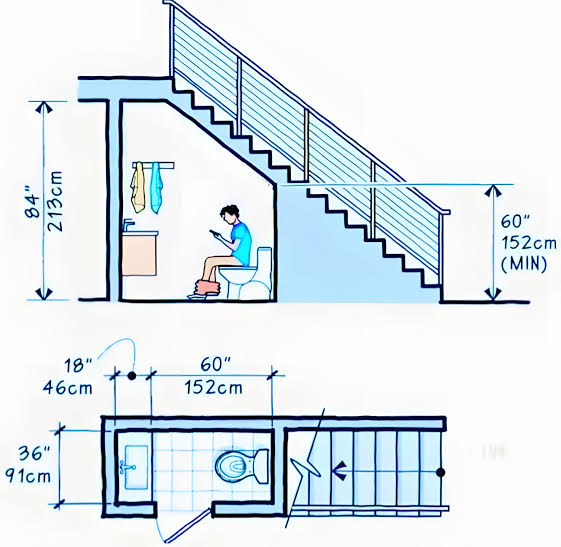 Plumbing Under Stairs: The Essential Code Guide