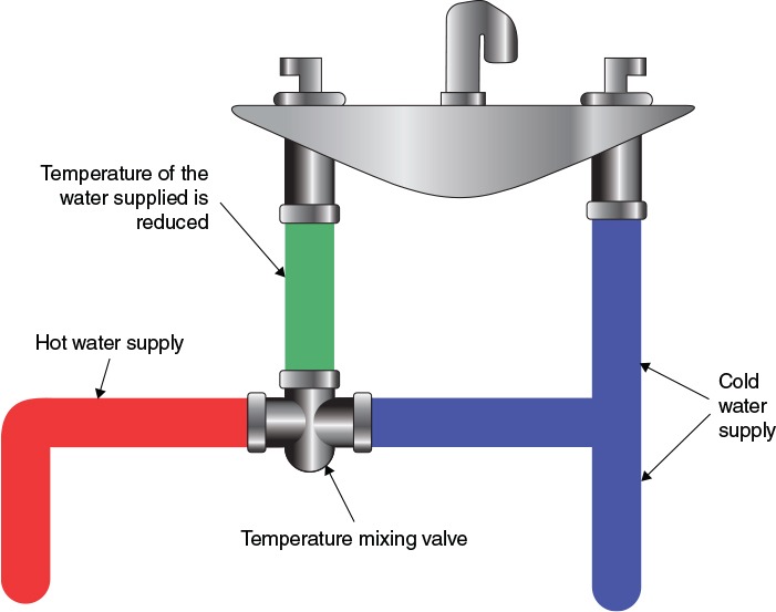 Kitchen Sink Plumbing Code: Hot & Cold Guide