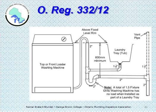Minnesota Washing Machine Standpipe Code Guide