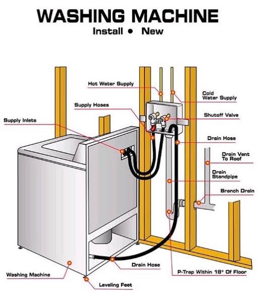 Washing Machine Backflows Into Toilet: Fix It Now