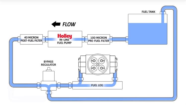 How to Plumb a Fuel Pressure Regulator Right