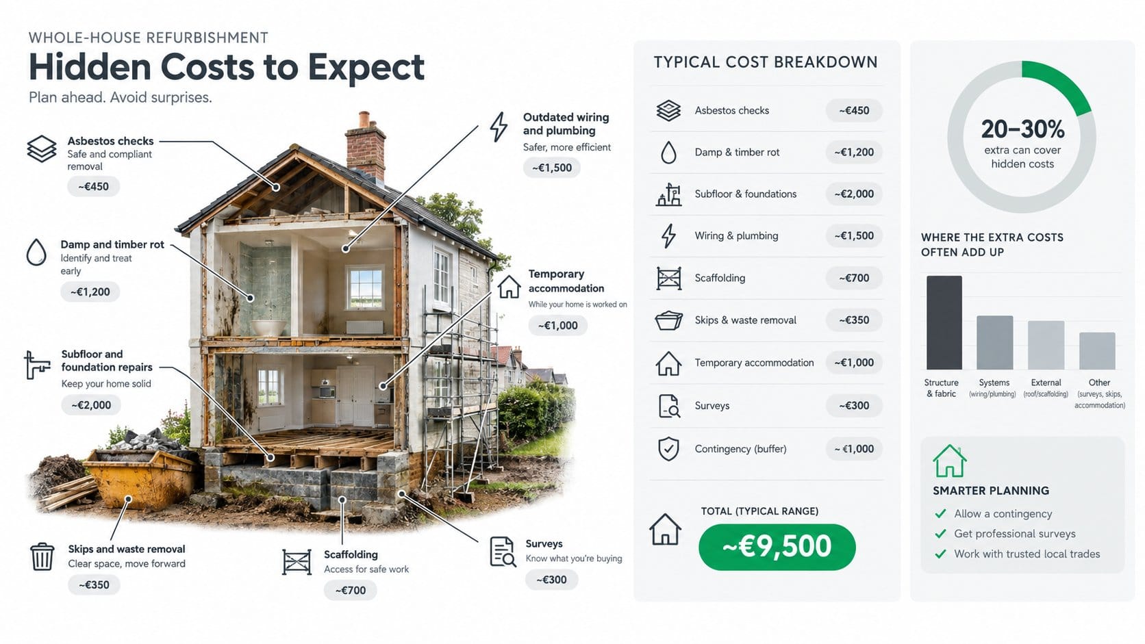 Cost Of Re Plumbing A House Ireland 2019: The Real Breakdown